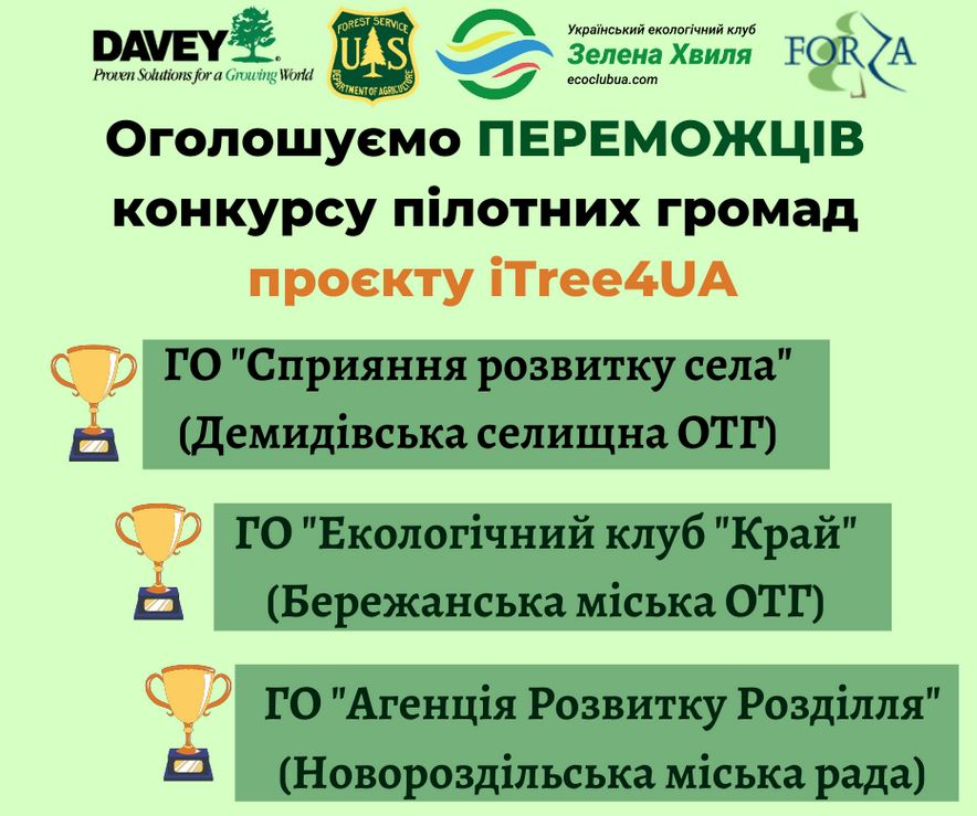 PROYEKT iTree4UA 2022